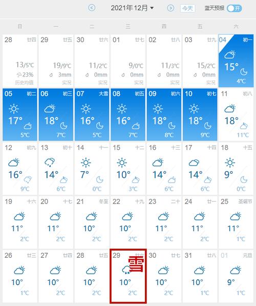 江苏丹阳的冬天冷不冷?10月丹阳天气情况-图3 江苏丹阳的冬天冷不冷?10月丹阳天气情况-图3