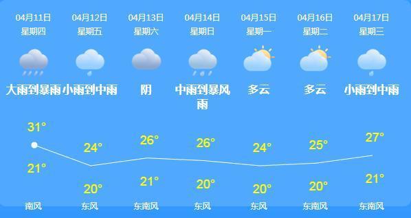 江门市现在那里有雨落?江门10日天气情况-图2 江门市现在那里有雨落?江门10日天气情况-图2