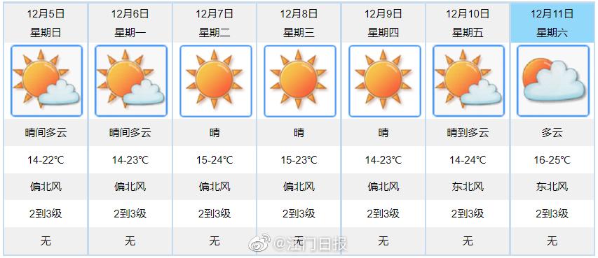 江门市现在那里有雨落?江门10日天气情况-图3 江门市现在那里有雨落?江门10日天气情况-图3
