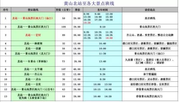 深圳北到黄山北的高铁经过哪些站?深圳到黄山天气情况-图3 深圳北到黄山北的高铁经过哪些站?深圳到黄山天气情况-图3