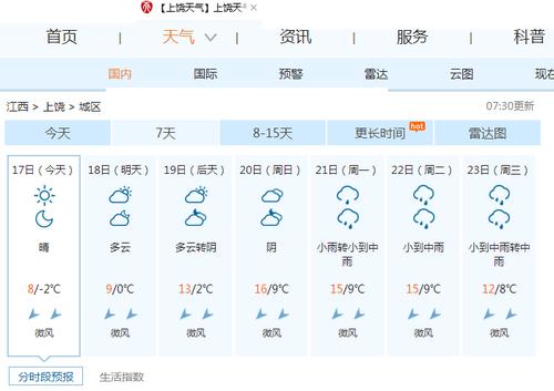 江西上饶的冬天天气情况怎么样?急求?上饶21号天气情况-图2 江西上饶的冬天天气情况怎么样?急求?上饶21号天气情况-图2