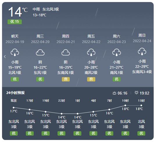 广西2023高考可以开空调吗?春节广西桂平天气情况-图3 广西2023高考可以开空调吗?春节广西桂平天气情况-图3