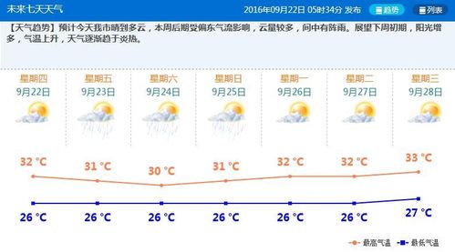 珠海9月份热不热？珠海9号天气情况