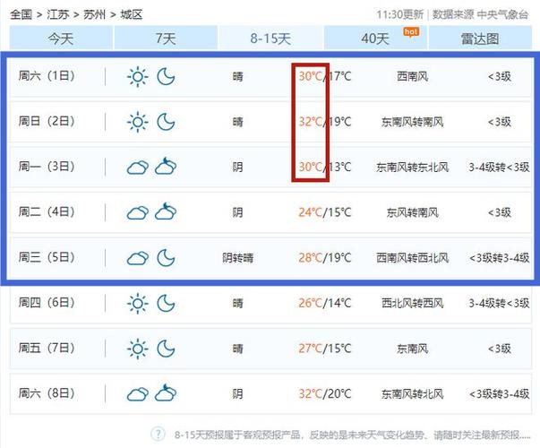 苏州五一下雨吗？苏州五一天气情况