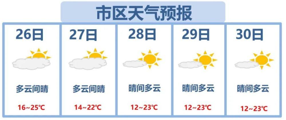 清远下一周有冷空气吗?广州清远天气情况-图2 清远下一周有冷空气吗?广州清远天气情况-图2