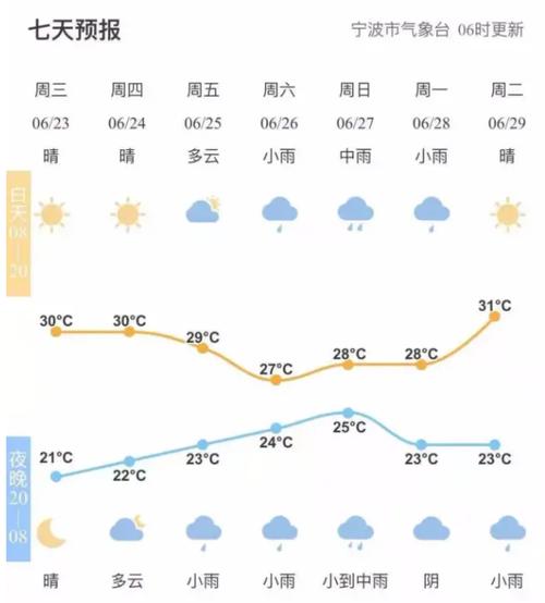 宁波梅雨天气是多少天?宁波5号天气情况-图3 宁波梅雨天气是多少天?宁波5号天气情况-图3