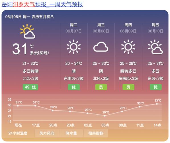 黄石大冶附近漂流哪家好?湖北泪罗天气情况-图2 黄石大冶附近漂流哪家好?湖北泪罗天气情况-图2