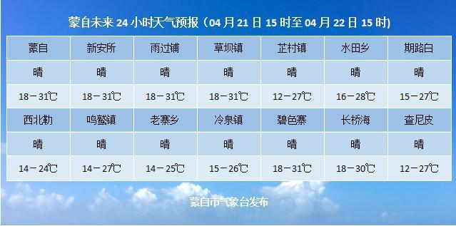 蒙自市夏天闷热吗?今天蒙自市天气情况-图3 蒙自市夏天闷热吗?今天蒙自市天气情况-图3