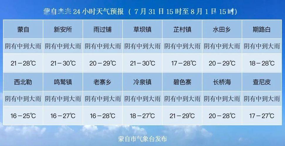蒙自市夏天闷热吗?今天蒙自市天气情况-图2 蒙自市夏天闷热吗?今天蒙自市天气情况-图2