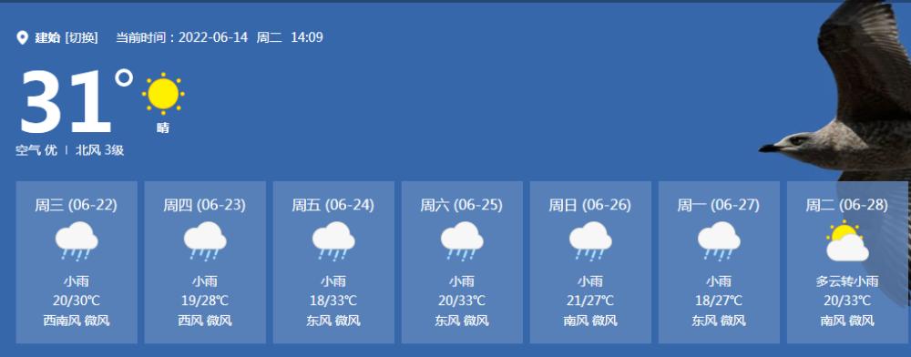 云南南充属于哪个市?建始高坪天气情况-图3 云南南充属于哪个市?建始高坪天气情况-图3