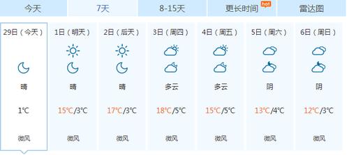 陕西渭南最近几天天气咋样?渭南最新天气情况-图1 陕西渭南最近几天天气咋样?渭南最新天气情况-图1