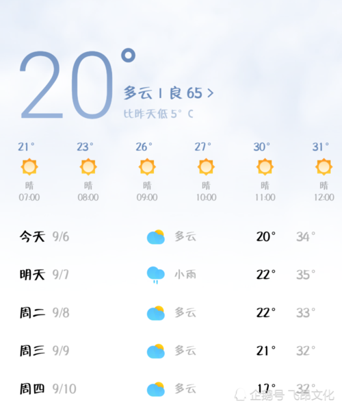 新乡一年四季天气情况?今天新乡的天气情况-图3 新乡一年四季天气情况?今天新乡的天气情况-图3