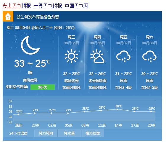 舟山六月份天气怎么样?24号舟山天气情况-图1 舟山六月份天气怎么样?24号舟山天气情况-图1