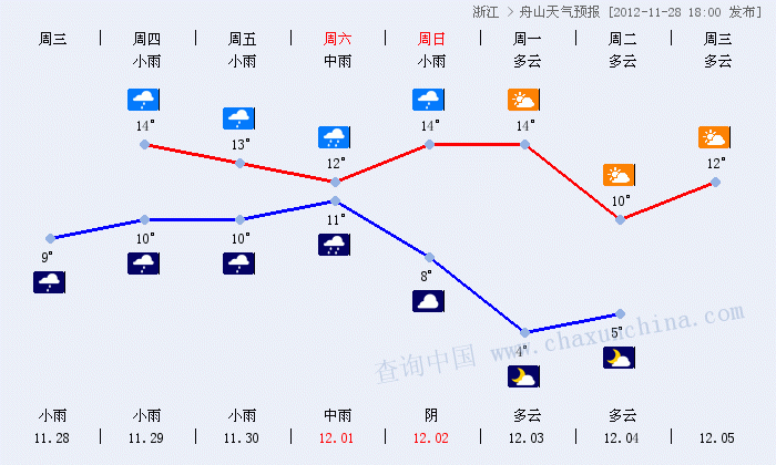 舟山六月份天气怎么样?24号舟山天气情况-图3 舟山六月份天气怎么样?24号舟山天气情况-图3