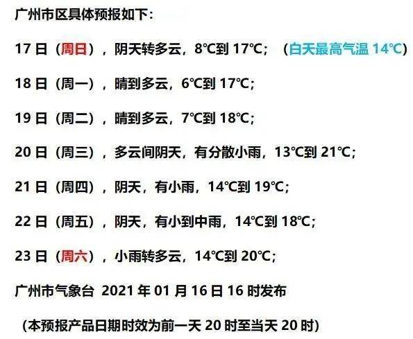 广州寒冷天气持续多久?广州月底的天气情况-图2 广州寒冷天气持续多久?广州月底的天气情况-图2