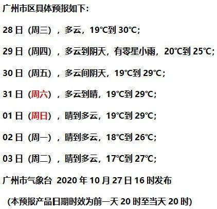 广州寒冷天气持续多久?广州月底的天气情况-图3 广州寒冷天气持续多久?广州月底的天气情况-图3