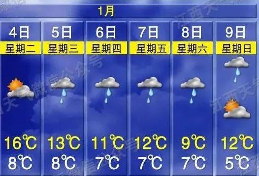 怎么宜春的天气总下雨?宜春23号天气情况-图2 怎么宜春的天气总下雨?宜春23号天气情况-图2