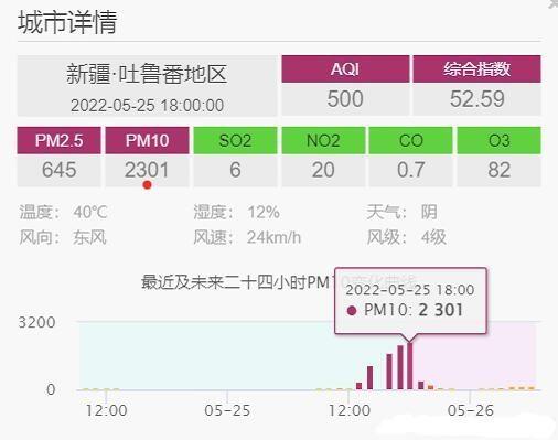 吐鲁番风有多大?吐鲁番15日天气情况-图3 吐鲁番风有多大?吐鲁番15日天气情况-图3