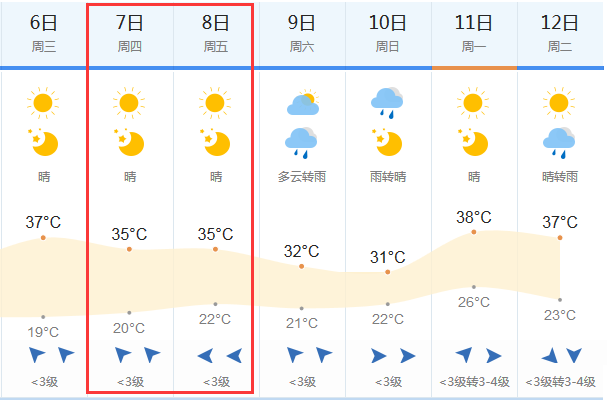 周口30天天气预报?周口31号天气情况-图3 周口30天天气预报?周口31号天气情况-图3