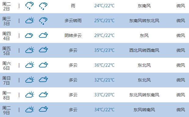 周口30天天气预报?周口31号天气情况-图2 周口30天天气预报?周口31号天气情况-图2
