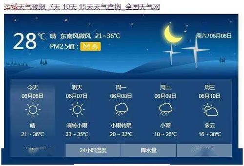 运城历年最低温度?1月运城天气情况-图2 运城历年最低温度?1月运城天气情况-图2