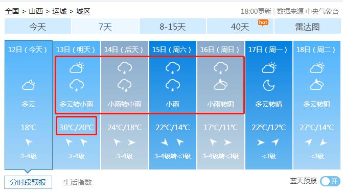 运城历年最低温度?1月运城天气情况-图3 运城历年最低温度?1月运城天气情况-图3