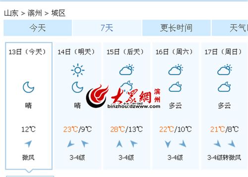 滨州历史最低气温是哪年?1月滨州天气情况-图2 滨州历史最低气温是哪年?1月滨州天气情况-图2