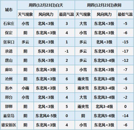 2020年10月26到28号河北天气预报?26号有天气情况-图2 2020年10月26到28号河北天气预报?26号有天气情况-图2