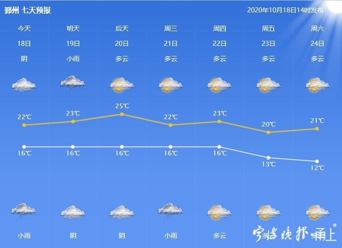 宁波12月份天气情况?这星期宁波天气情况-图2 宁波12月份天气情况?这星期宁波天气情况-图2