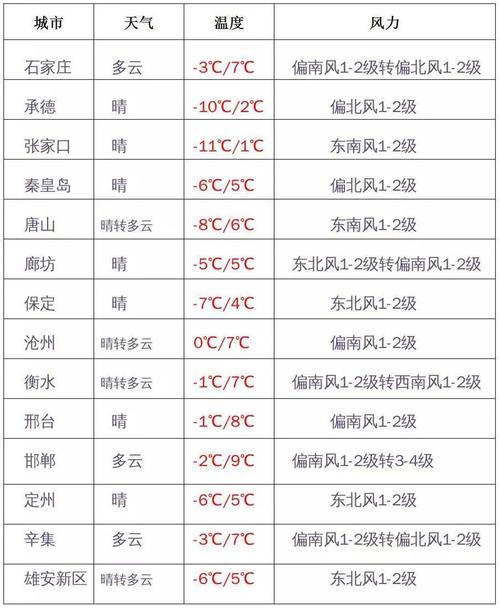 2020年10月26到28号河北天气预报?26号有天气情况-图3 2020年10月26到28号河北天气预报?26号有天气情况-图3