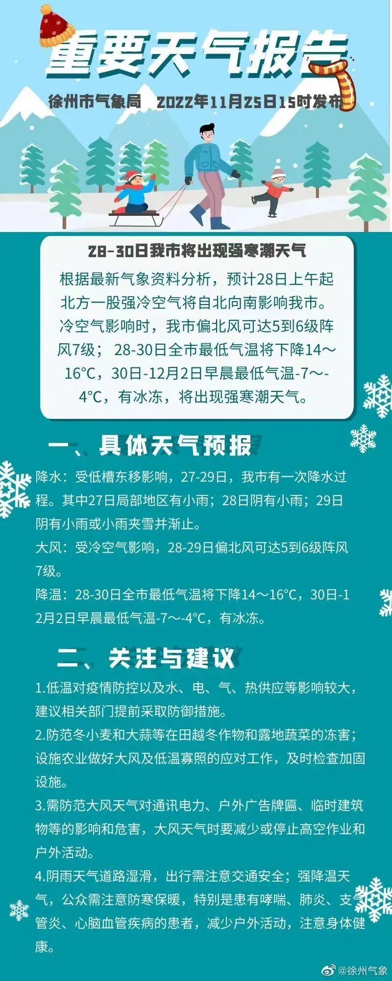 徐州周边下雪了吗？昨天徐州的天气情况