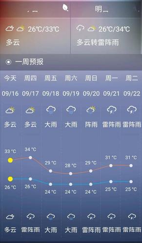 为什么北海市合浦县天气预报总是不准,我反馈也不更改?广西合浦天气情况-图2 为什么北海市合浦县天气预报总是不准,我反馈也不更改?广西合浦天气情况-图2