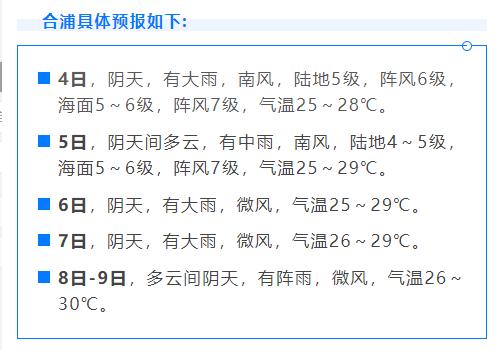 为什么北海市合浦县天气预报总是不准,我反馈也不更改?广西合浦天气情况-图3 为什么北海市合浦县天气预报总是不准,我反馈也不更改?广西合浦天气情况-图3