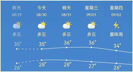 昆山天气?13号昆山天气情况-图2 昆山天气?13号昆山天气情况-图2