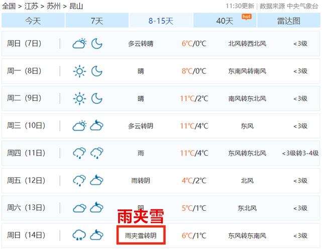 昆山天气？13号昆山天气情况