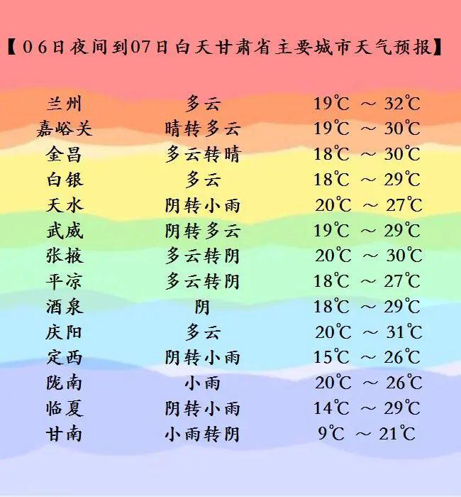 兰州今天有雨下吗?兰州明天具体天气情况-图1 兰州今天有雨下吗?兰州明天具体天气情况-图1