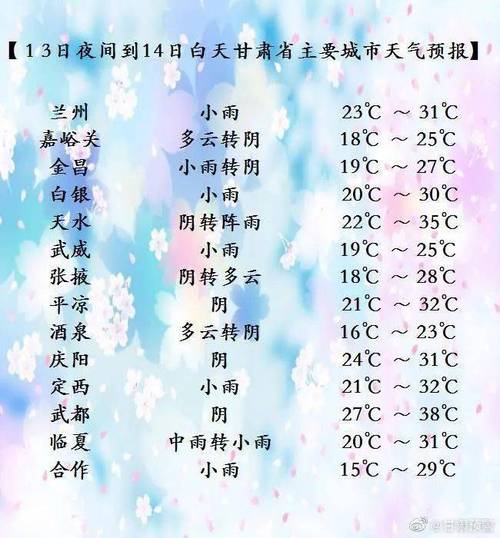 兰州今天有雨下吗?兰州明天具体天气情况-图3 兰州今天有雨下吗?兰州明天具体天气情况-图3