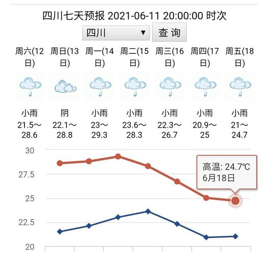 新都去成都早上头一次是几点 ?今天新都的天气情况-图2 新都去成都早上头一次是几点 ?今天新都的天气情况-图2