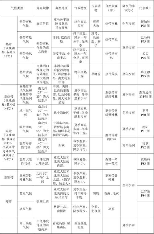 不同气候类型对人类生产生活的影响?六种天气情况-图1 不同气候类型对人类生产生活的影响?六种天气情况-图1