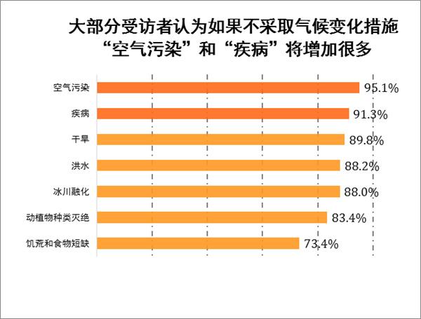 不同气候类型对人类生产生活的影响?六种天气情况-图3 不同气候类型对人类生产生活的影响?六种天气情况-图3