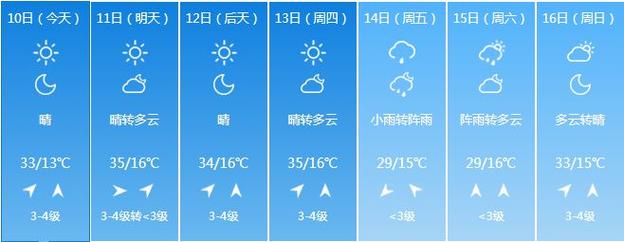2022春节去哪旅游?文山丘北天气情况-图3 2022春节去哪旅游?文山丘北天气情况-图3