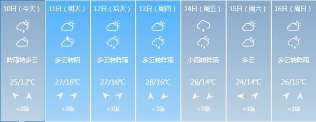 2022春节去哪旅游?文山丘北天气情况-图2 2022春节去哪旅游?文山丘北天气情况-图2