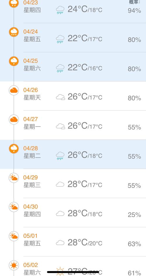怎样查未来15天天气预报？未来了天天气情况