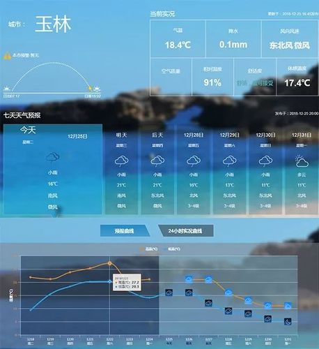 玉林冷空气最怕什么?19号玉林天气情况-图3 玉林冷空气最怕什么?19号玉林天气情况-图3