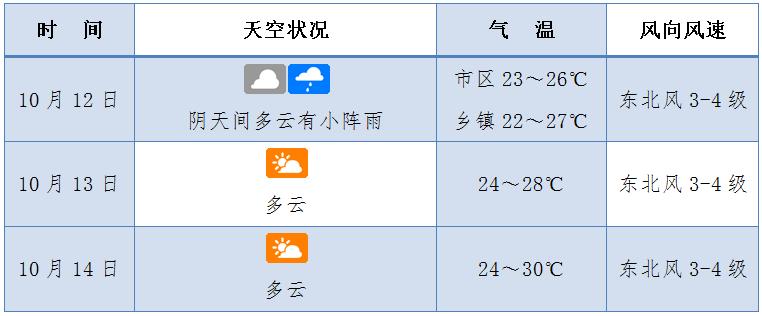 为什么海洋上与陆地上天气预报不同?海上怎么判断天气情况-图2 为什么海洋上与陆地上天气预报不同?海上怎么判断天气情况-图2