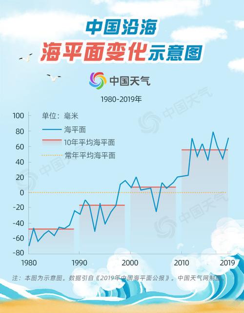 为什么海洋上与陆地上天气预报不同?海上怎么判断天气情况-图3 为什么海洋上与陆地上天气预报不同?海上怎么判断天气情况-图3