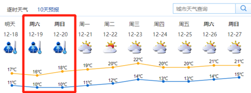 12月中旬深圳穿什么?深圳天气情况穿衣建议-图2 12月中旬深圳穿什么?深圳天气情况穿衣建议-图2