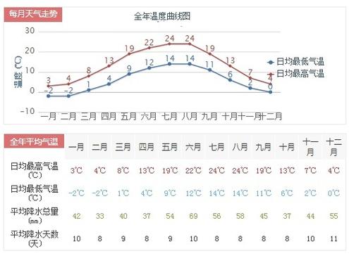 德国一年气候？十一德国的天气情况