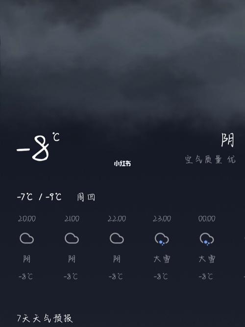 佳木斯11月8号雪休吗?佳木斯29号天气情况-图2 佳木斯11月8号雪休吗?佳木斯29号天气情况-图2