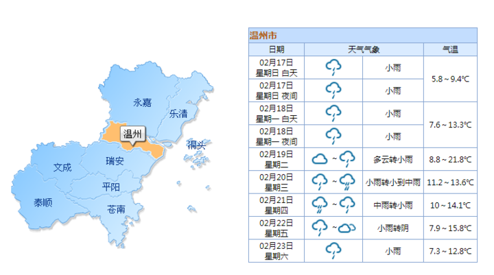 温州一年四季的天气状况怎么样?温州这个月天气情况-图3 温州一年四季的天气状况怎么样?温州这个月天气情况-图3